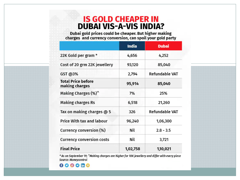 How To Import Gold Products From UAE To India 