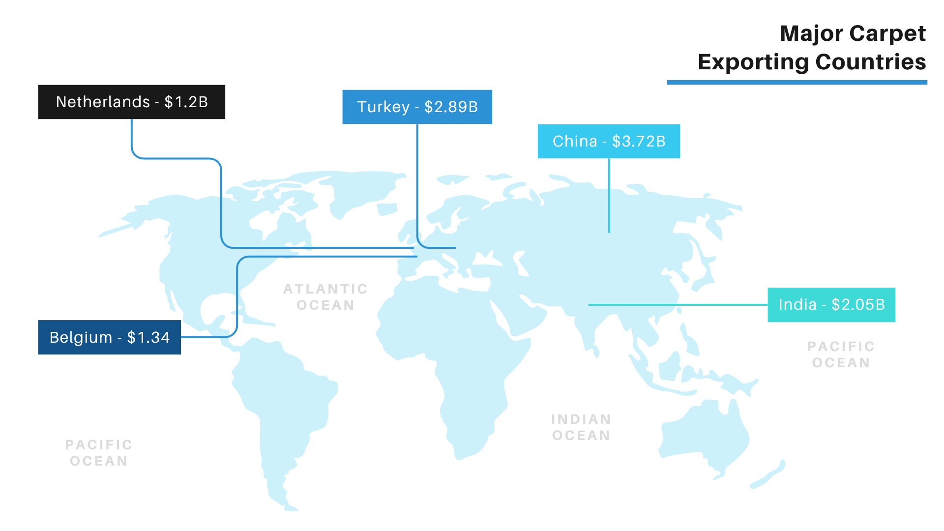 Major Carpet Exporting Countries