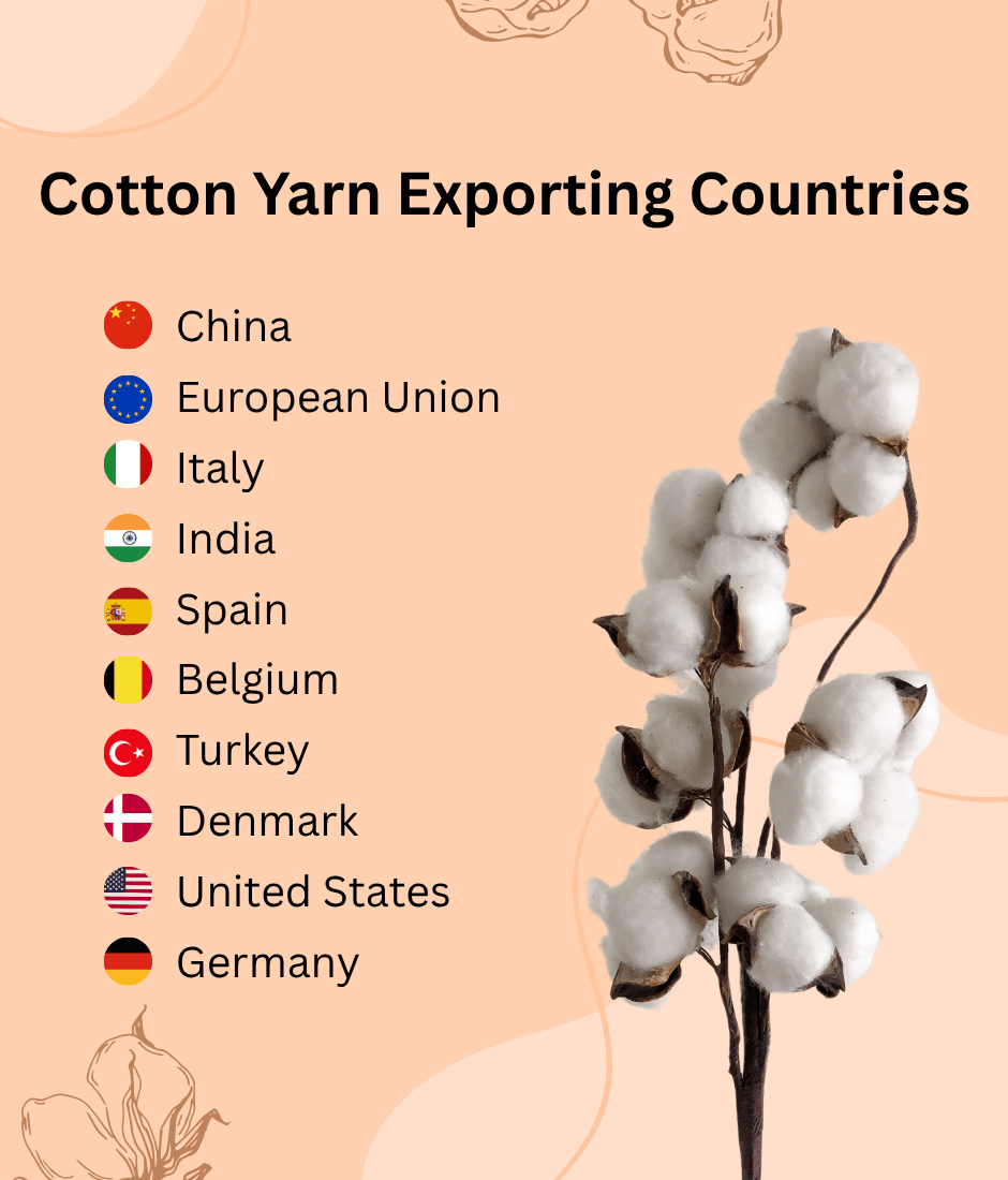 List of major cotton yarn exporting countries