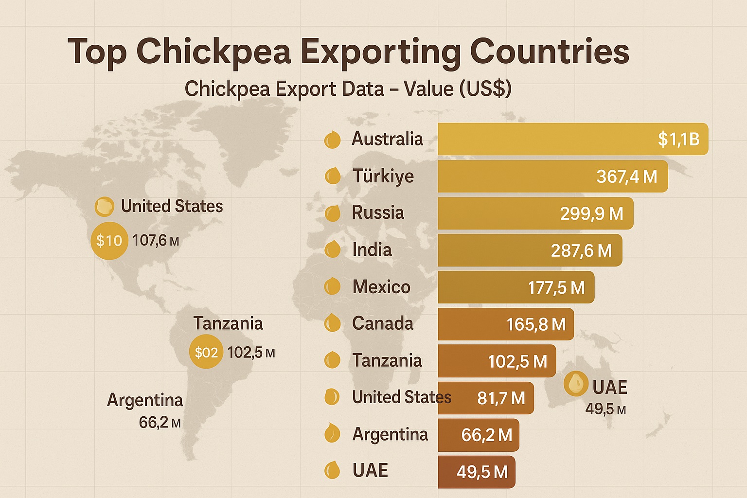 chickpea exporting countries