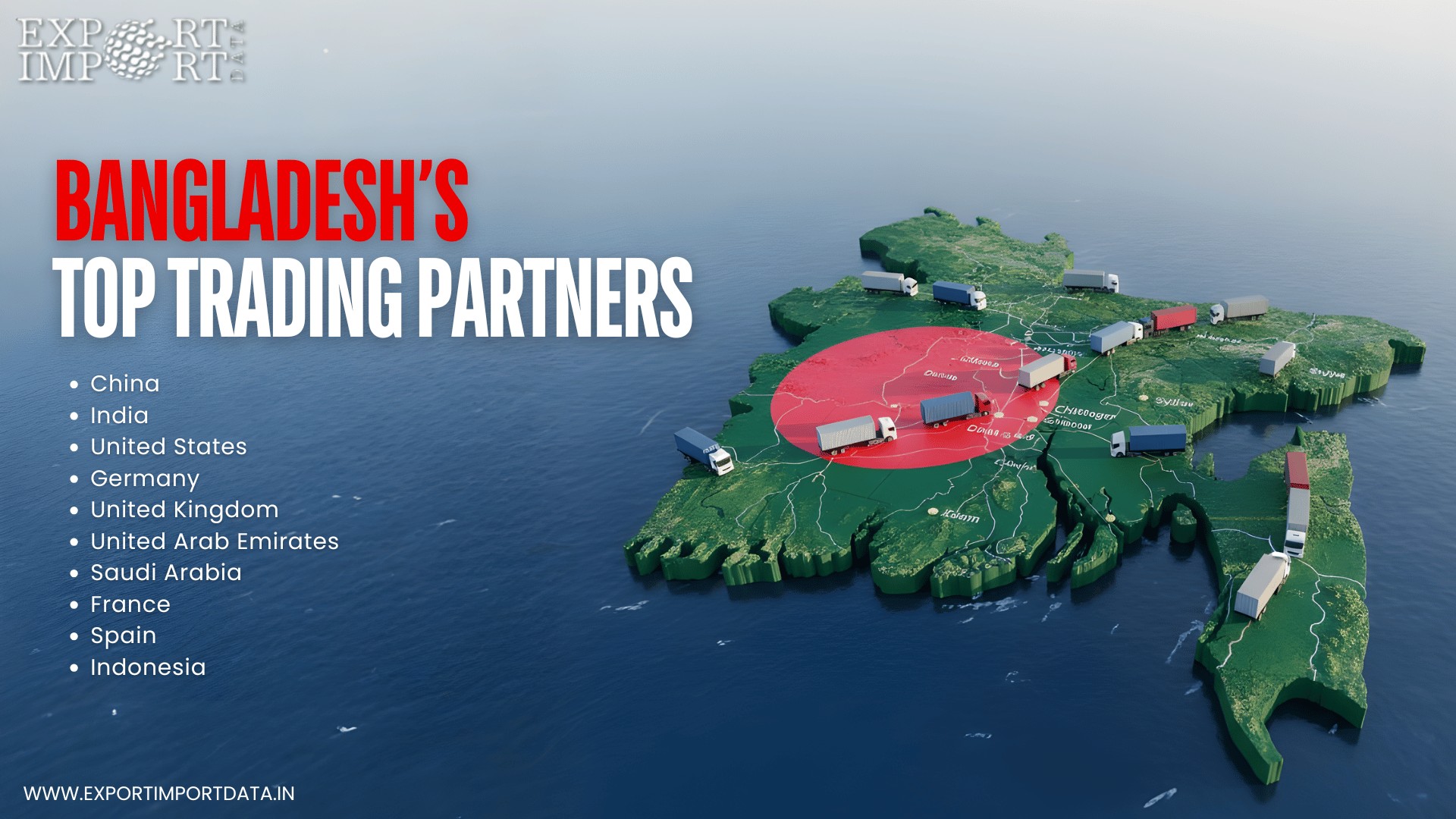 Bangladesh trade partners