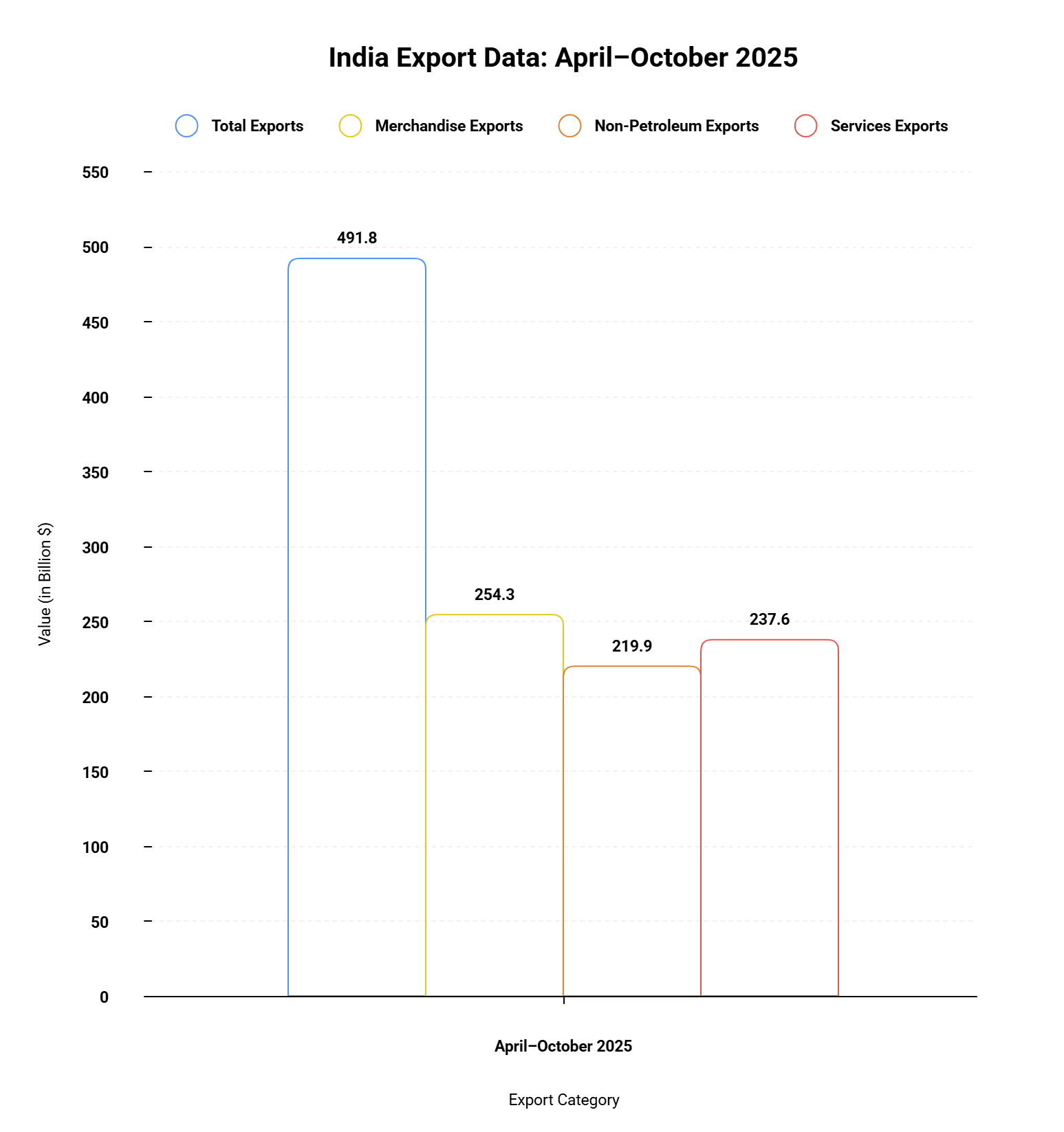 India Export Data: 2025 Analysis