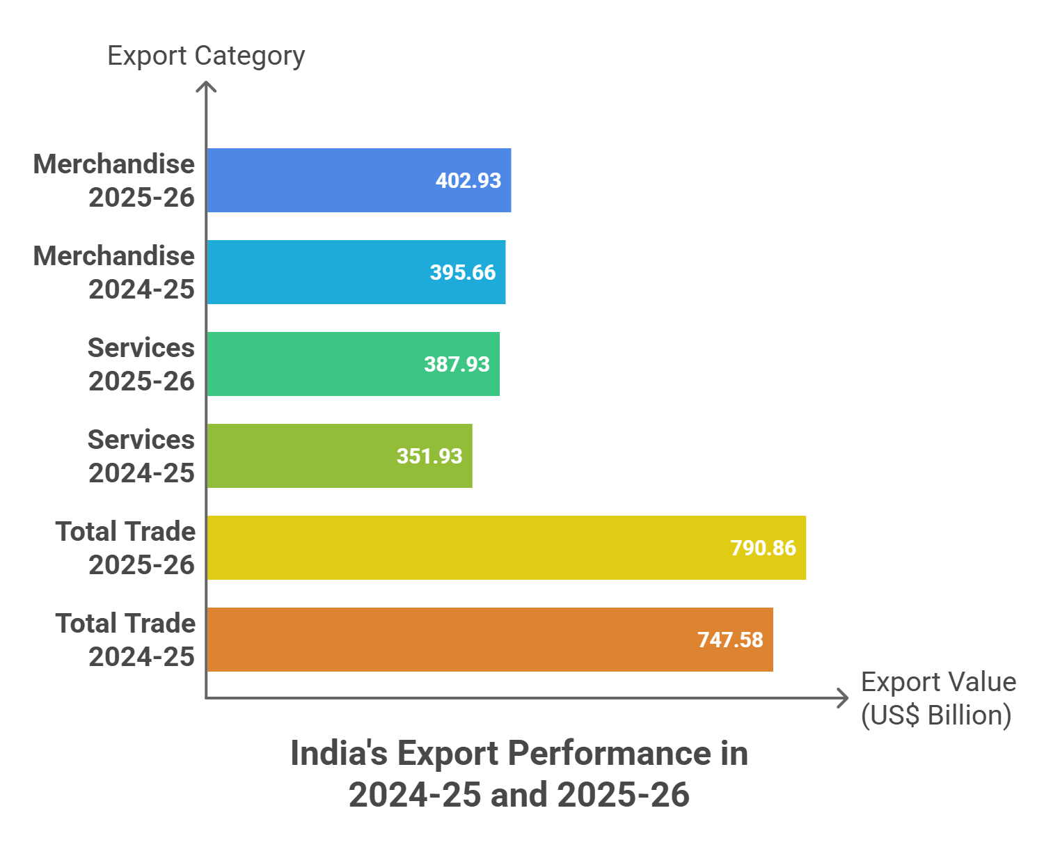 India Export Data Analysis 2025-26