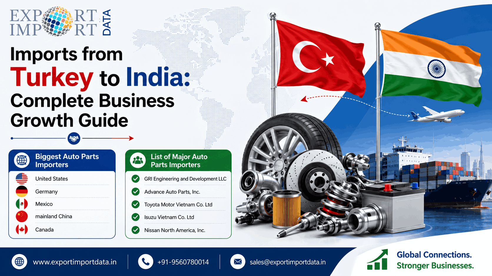 Imports from Turkey to India: Complete Business Growth Guide